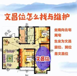 2022年文昌位在哪個方向  多位于東側(cè)