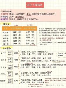 四柱八字分析十神在四柱干支詳解，十神查詢(xún)方法