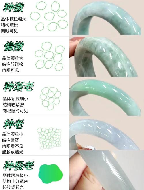 如何挑選翡翠手鐲  選購翡時該注意的事項