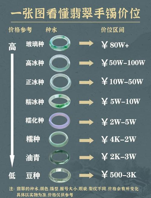 翡翠價格波動的五大原因 實際因素影響深遠