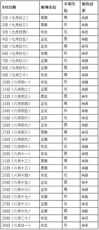 今日財神方位查詢 2022年9月8日財運好的方位