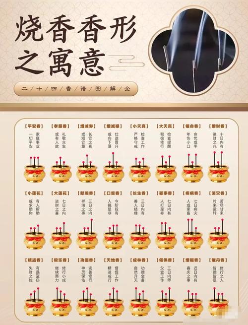財神上香上3根還是5根  根據所求事態迫切程度