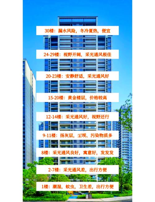 石榴木命的人住幾樓比較好 最佳樓層為三層