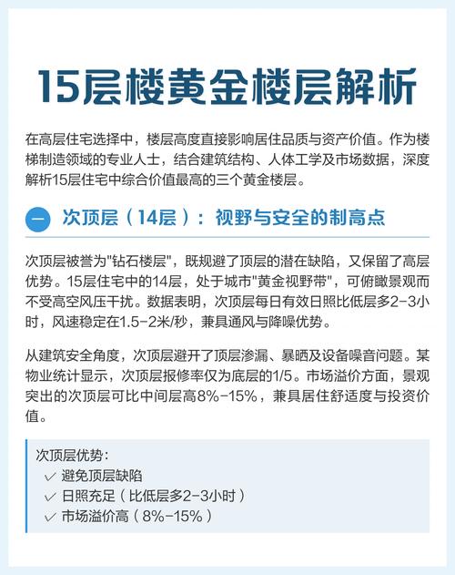 15樓為什么特別貴  黃金樓層風水佳