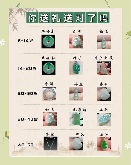 翡翠送人有什么講究 根據關系來選擇
