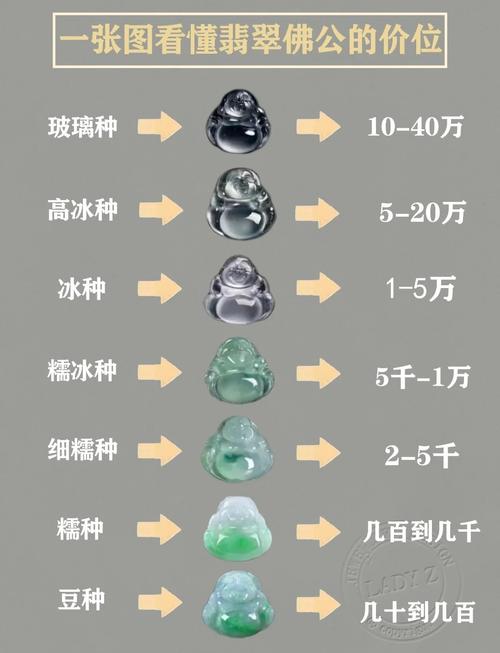 a貨翡翠玉佛價格如何 需要劃分檔次定價