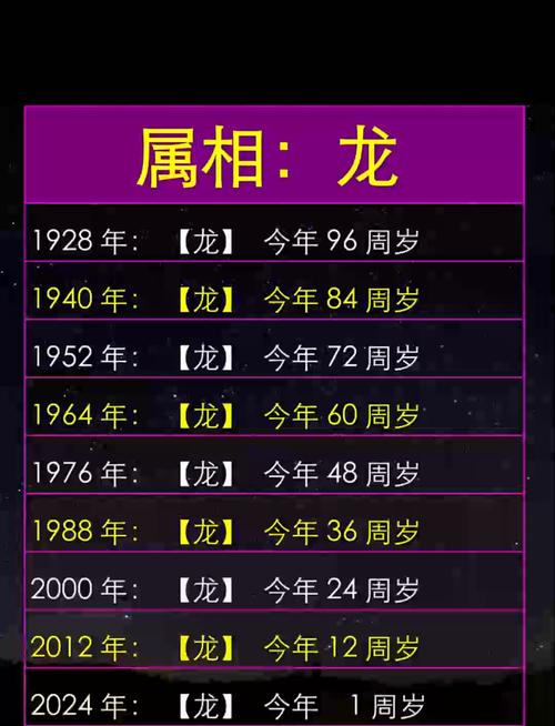 屬龍富貴命一覽表,屬龍五行是什么命