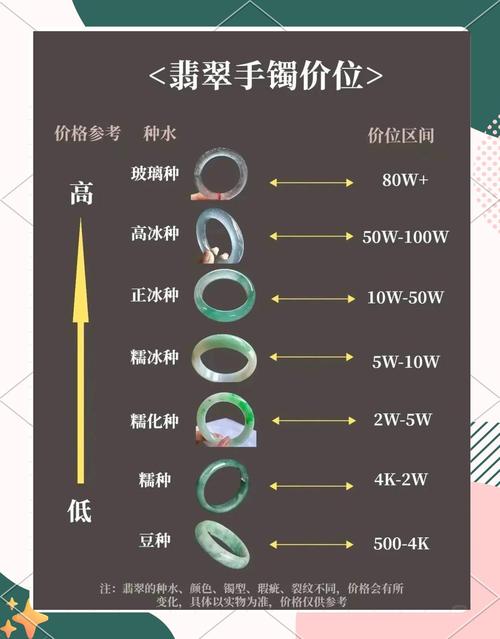 a貨翡翠一般是什么價格 價位如何評估
