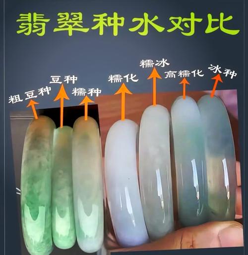 怎樣區分糯種和豆種翡翠  四大角度要明確