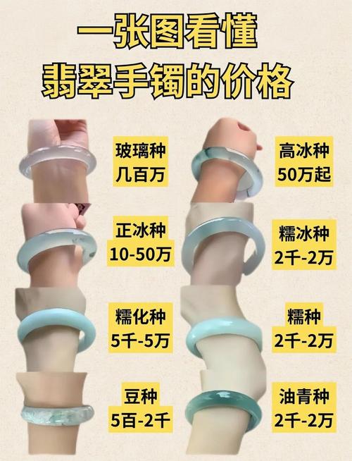 a貨翡翠什么價位 翡翠a貨價格咨詢