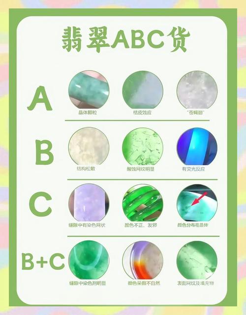 染色的假翡翠 鑒別方法有哪些