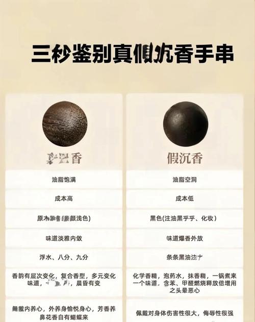 為什么沉香招鬼 這個說法對不對