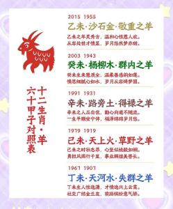 2022年屬羊大忌，虎年屬羊人忌諱什么