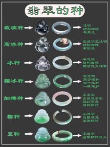 關于翡翠種水分類 如何從高到低解析