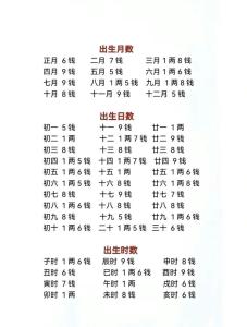 女命二兩六錢是富貴命,農歷出生窮富命列表