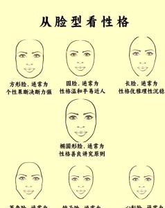 從臉型面相看個性