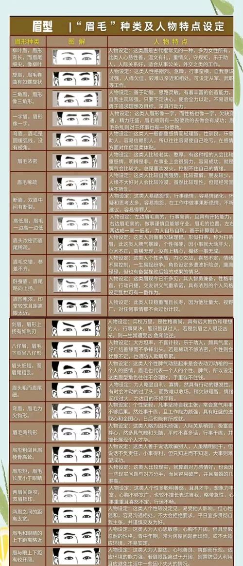 男人眉相圖解富貴運如何