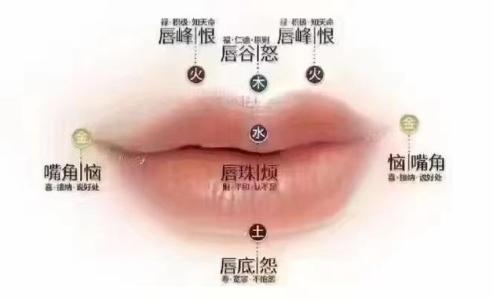 看女人嘴唇就知道花不花心