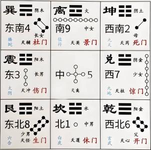九宮八卦圖陽宅使用