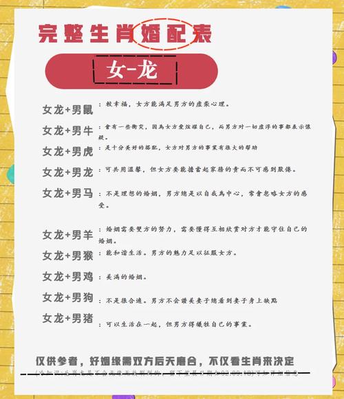 屬龍男的和什么屬相最配 屬龍女和什么屬相最配