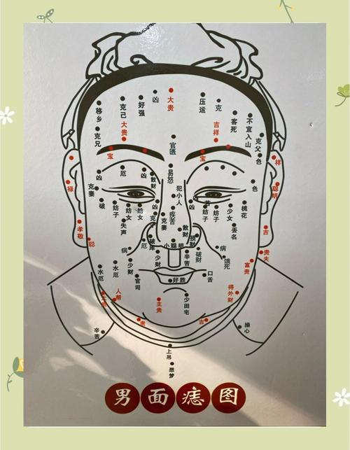 男人鼻子有痣寓意留不住錢財是真的嗎？