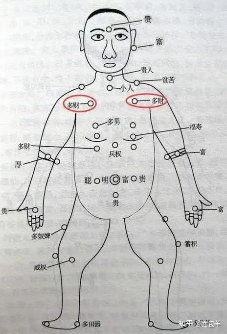 男人肩膀上有痣代表居無定所嗎？