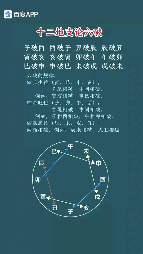 十二地支相破詳解