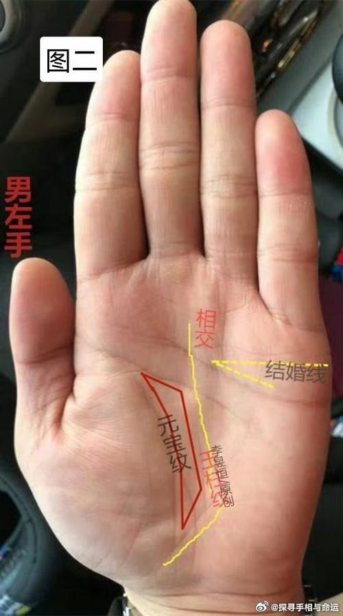 二婚命！男人婚姻線平行好不好？
