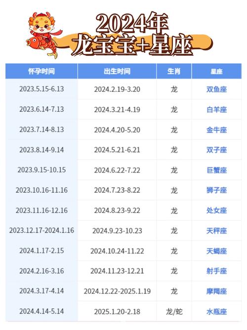 2024年龍寶寶幾點出生好命