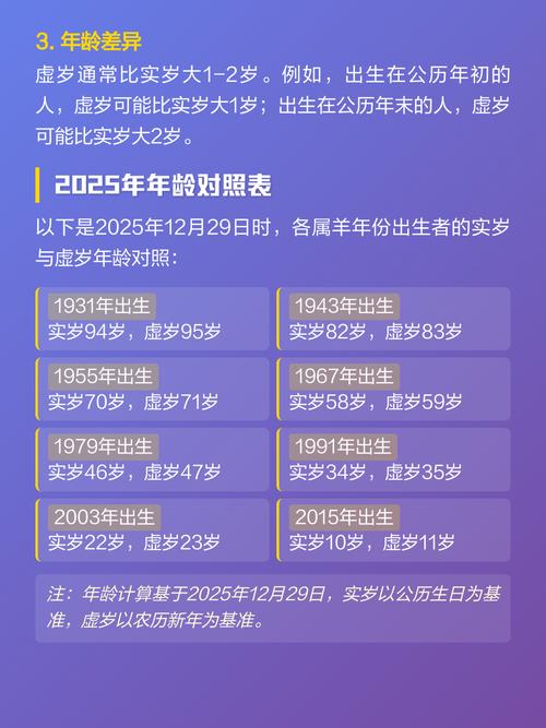 屬羊的年齡表2024年多大 2024年屬羊的年齡對照表