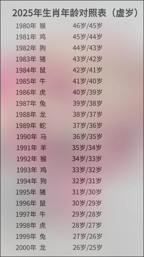 屬鼠的年齡表2024年多大 2024年屬鼠的年齡對照表