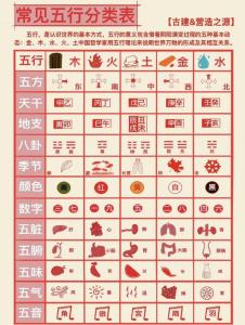 太陽(yáng)火命人五行缺什么 怎么補(bǔ)