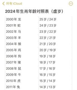 屬豬的年齡表2024年多大 2024年屬豬的年齡對照表