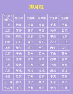 火命人五行缺什么怎么算 具體看八字