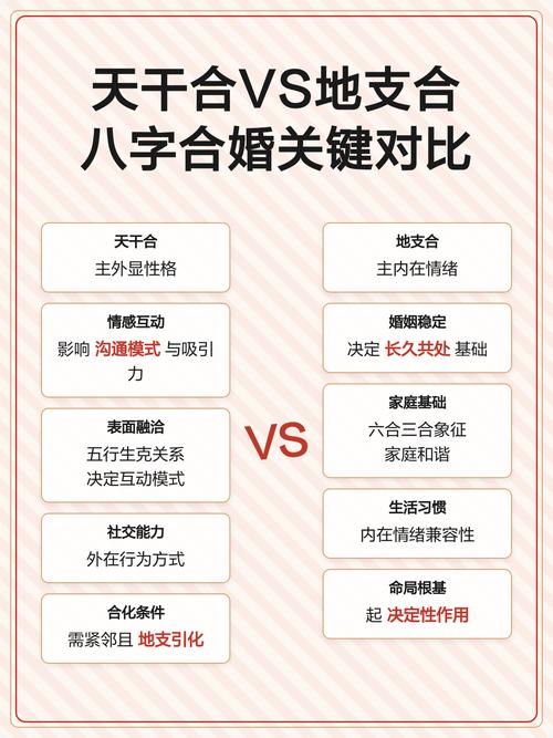 八字合婚天干和地支哪個(gè)更重要