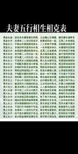 八字五行相克的夫妻如何才能避免矛盾