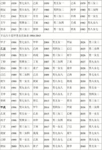 1987年男和1987年女合婚嗎 合適嗎