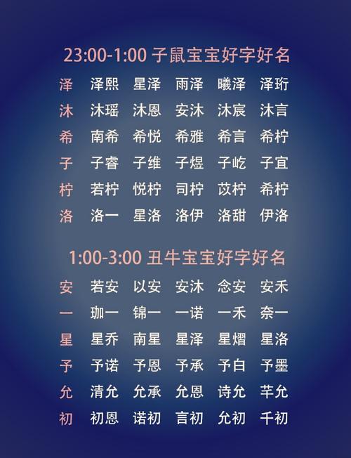 2017年雞寶寶生辰八字取名宜忌分析
