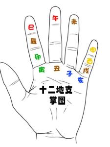 地紋算法怎么算？傳統(tǒng)手相學(xué)