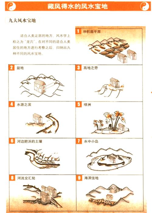 酒店選址建造的風水要點  擇通風之寶地