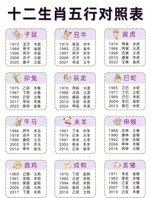 2022年九月五行屬什么 九月出生的寶寶是什么命