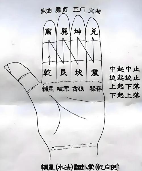 陽宅出水口如何定位 陽宅砰數小主不聚財