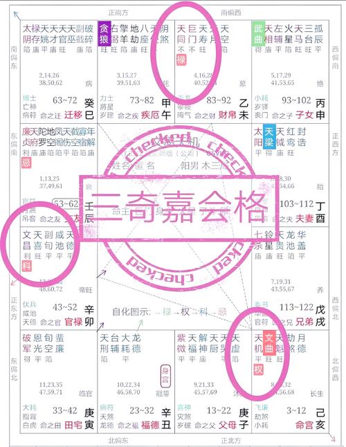紫微斗數大富貴命格,紫微斗數富貴格局有哪些