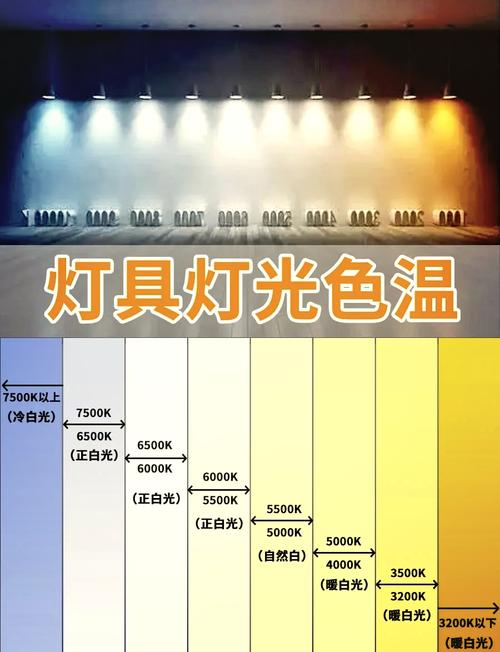 臺燈選用什么顏色風水  根據五行做分析