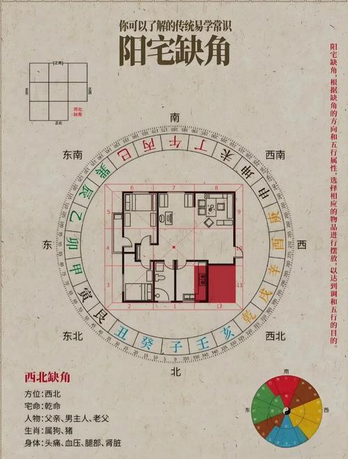 房屋西南缺角有什么風水影響  難以藏風聚氣