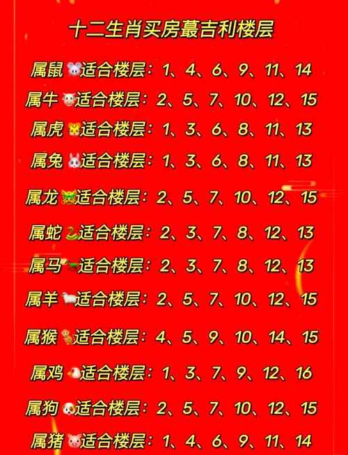 屬相與樓層的關系 買房選樓層有哪些原則