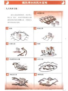 看學校風水如何  藏風聚氣風調雨順