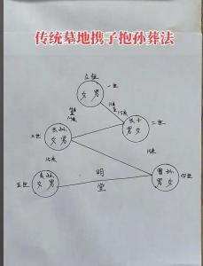 親人意外離世家里人的風(fēng)水 一年內(nèi)兩位親人離世講究