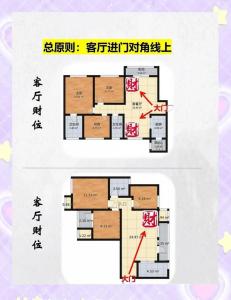 2022年偏財位在什么方位 在哪里 怎么找