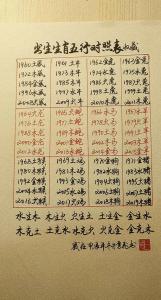 壬寅年屬于五行屬什么